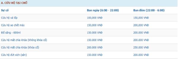 5e21c1862c493553cd080cdc Bang gia cuu ho xe may