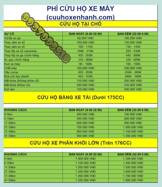 cứu hộ xe máy Hà Nội