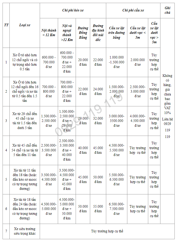 cứu hộ xe máy Hà Nội các khu vực
